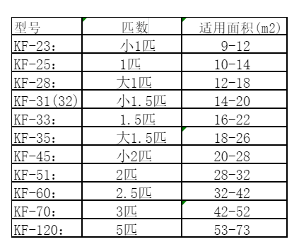 广丰空调维修